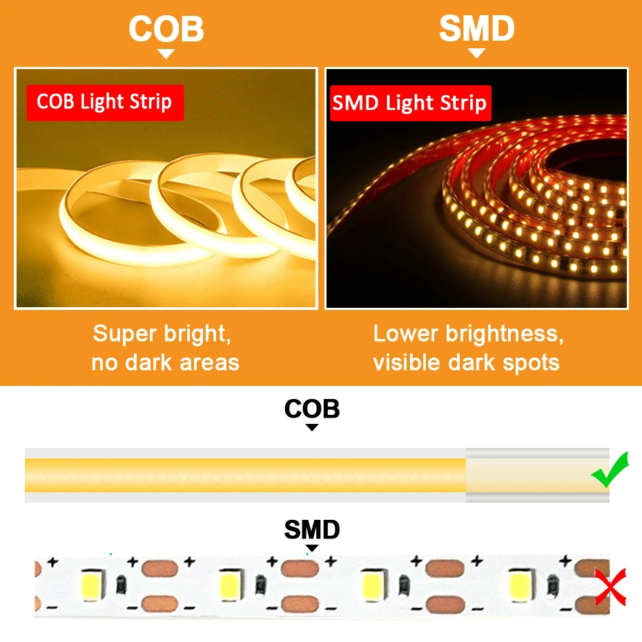 Taśma LED COB 220V o wysokiej  – Outdoor Power Strip Weatherproof recenzja i cena