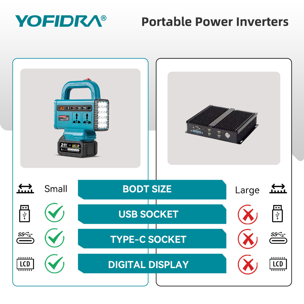 Przetwornica napięcia YOFIDRA  – Outdoor Power Adapter Usb C recenzja i cena